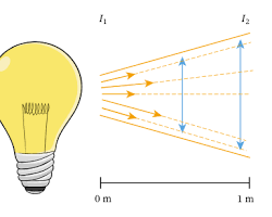 صورة light rays spreading from a light bulb