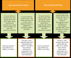 Contactez les mutualits - INAMI