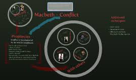Macbeth Conflict by Jeanette Lans on Prezi via Relatably.com