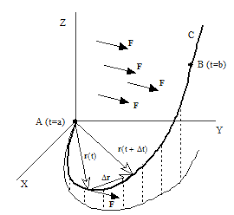 Resultado de imagen para integrales de linea