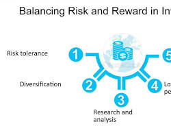 Image of scale representing the balance between risk and reward