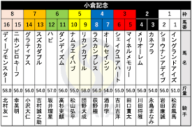 Yahoo!ニュース - News update