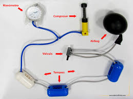 Resultado de imagen de imagenes de sistemas neumaticos