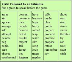 ผลการค้นหารูปภาพสำหรับ การใช้ Infinitive และ Gerund