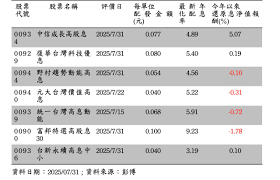 News source: ETtoday財經雲