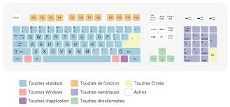 Résultat de recherche d'images pour "clavier qwerty"