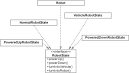 Design pattern php