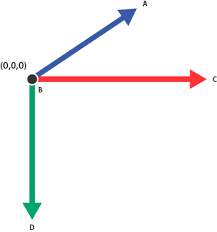 Image result for x y z axis