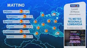 Trend Google: meteo milano