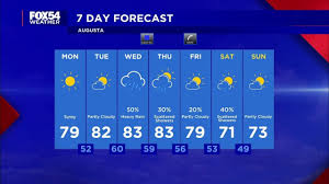 Much needed rainfall will hit the CSRA this week.