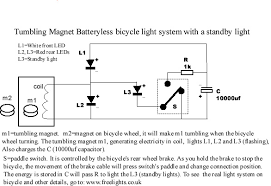 Image result for free energy