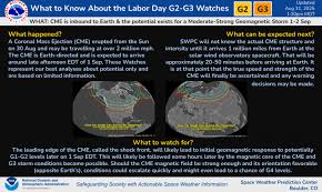 NOAA Space Weather Prediction Center (.gov) - News update