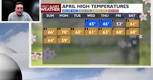Mid-April snap to colder temperatures
