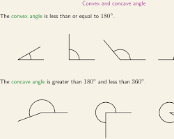 Εικόνα concave angle