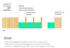 Résultat de recherche d'images pour "android n"