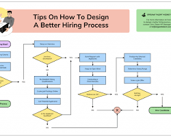 Image of flowchart with the following steps: