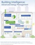 Building Energy Management Systems (BEMS ) - Energy Institute