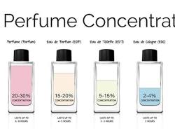 Imagem de Eau de Parfum Perfume