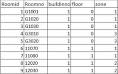 Sql count distinct values in a column