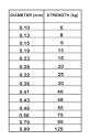 Line Diameters - m