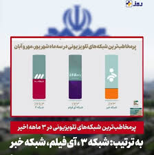 پرمخاطب‌ترین شبکه‌های تلویزیون