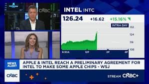 CNBC