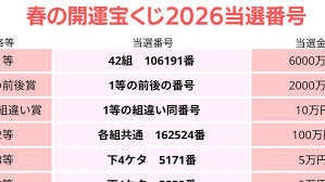 News source: 福井新聞社