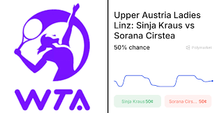 Kalinina vs. Udvardy: WTA Linz Open 2026 Predictions & Odds