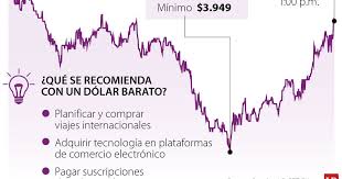 LaRepublica.co - News update