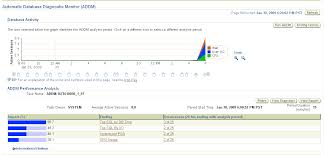 Image result for top activity page oracle
