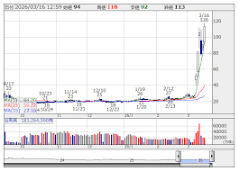 News source: かぶたん