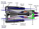 Images correspondant le turboracteur moteur des avions raction