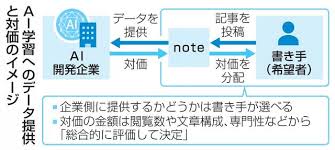 Yahoo!ニュース - News update