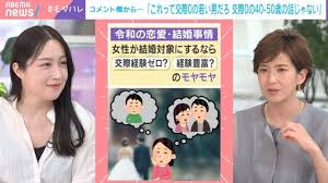 約8割の女性が交際経験ゼロ男性は結婚対象と回答→「交際ゼロの若い男だろ、40、50歳の話じゃない」の視聴者コメント…犬山紙子氏「若い女性狙うと『無理です』となるかもしれないけど…」（ABEMA TIMES）