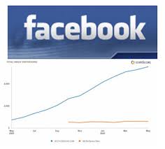 Cari Grafik Facebook