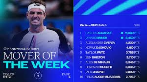 ATP Tour - News update