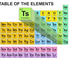 periodic table including element 117 Tennessine, AI generated