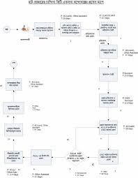 Image result for হাট বাজার নীতিমালা
