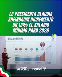 Claudia Sheinbaum demuestra en México un modelo de crecimiento económico con distribución de la riqueza - Por Diego Lorca