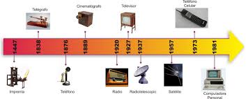 Resultado de imagen para imàgenes de líneas de tiempo