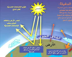 صورة الحرارة (ظاهرة فيزيائية)