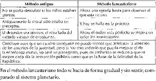 Resultado de imagen para materiales usados en elsistema lancasteriano