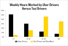 Uber (company) - , the free encyclopedia