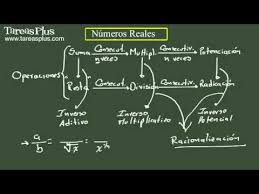 Resultado de imagen de imagen de operaciones de suma resta multiplicacion y division potenciacion