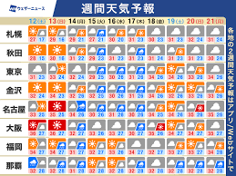 ウェザーニュース - News update