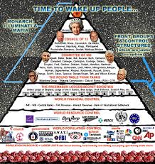Image result for free images ILLUMINATI PYRAMID OF CONTROL