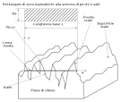 Rugosit superficiale: come si misura - Tecnoutensili Decca