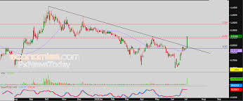 FxNewsToday.ae - News update
