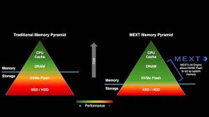 AMDがメモリ最適化技術の新興を買収 「メモリの壁」を打破できるか：ソフトも含めたフルスタックAI企業に（1/2 ページ）