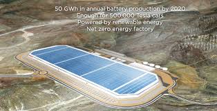 Image result for TESLA